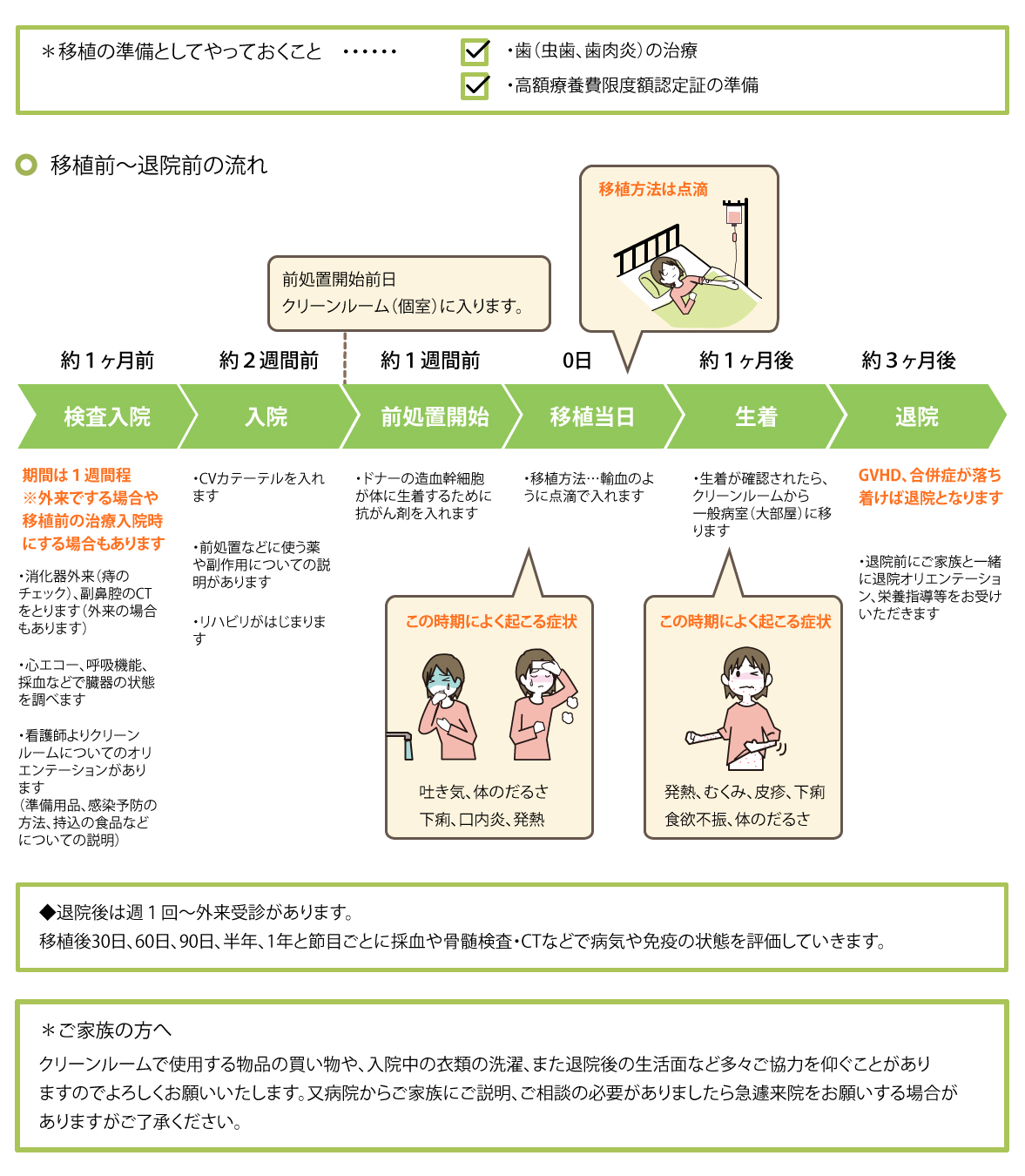 画像:入院前~退院までの流れ